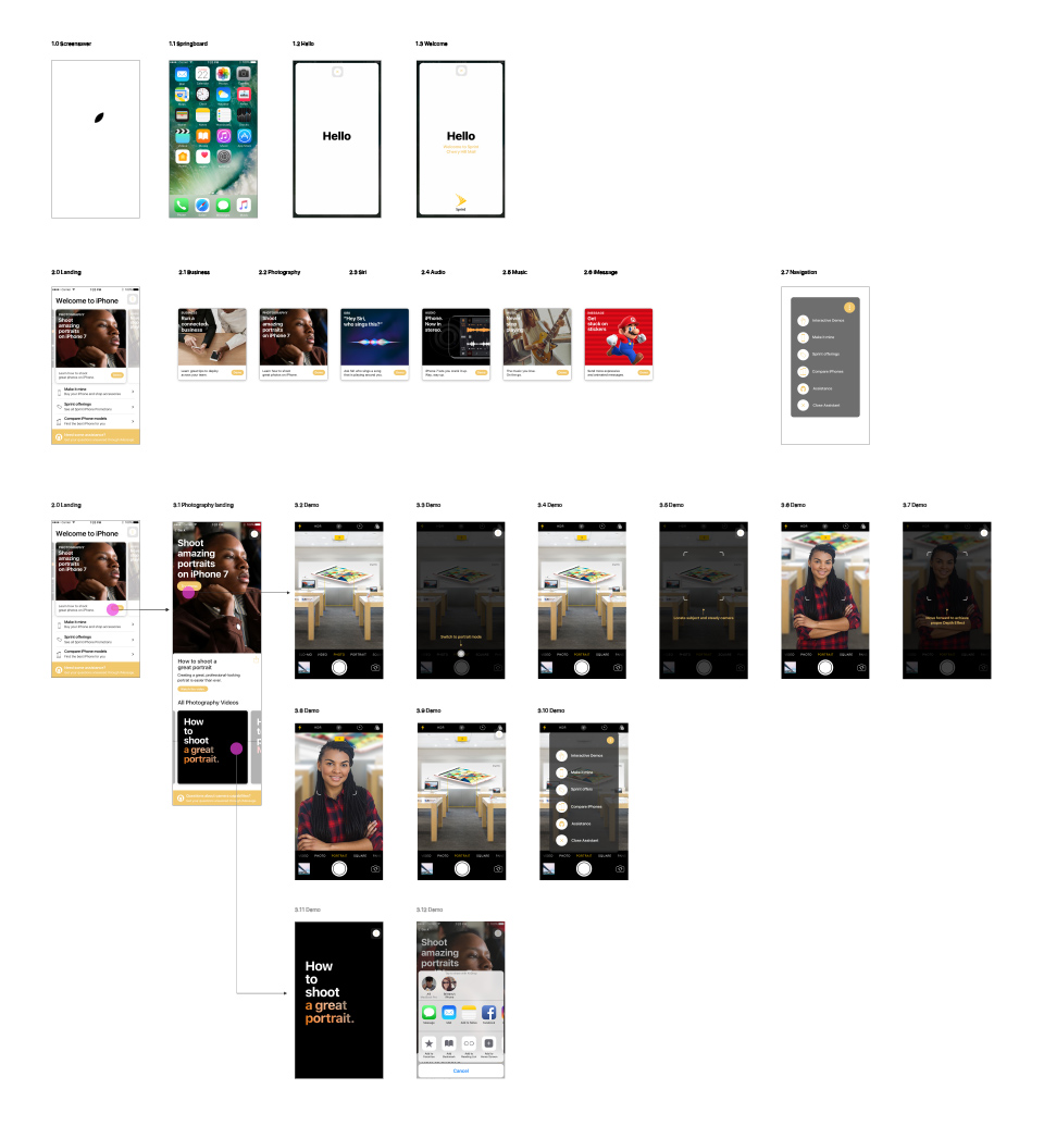 Channel On-Device